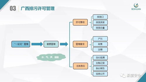 實(shí)用PPT 企業(yè)排污許可證申領(lǐng)與管理全攻略