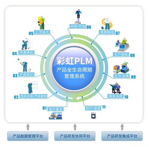 揭開企業(yè)上PLM系統(tǒng)的真相 面子還是里子？