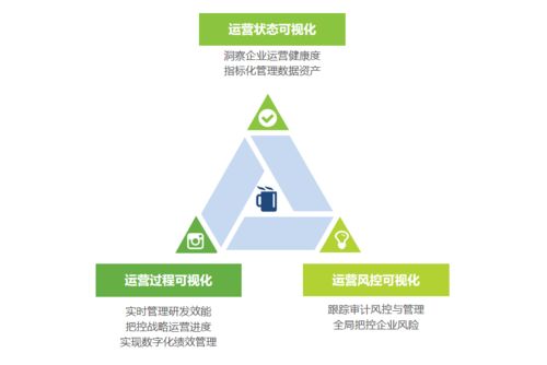 艾瑞白皮書解讀（一） 為什么說數(shù)據(jù)工程是中國企業(yè)數(shù)據(jù)治理的最佳實(shí)踐