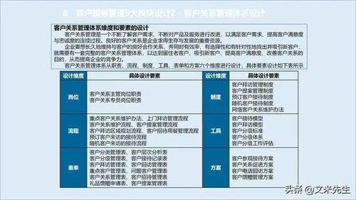 構建服務管理體系 贏得企業競爭的關鍵策略