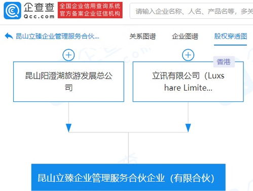 立訊精密關聯公司成立44億企業管理服務合伙企業，資本布局再引關注