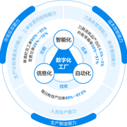 鼎捷軟件 以“智能+”為引擎，驅動企業數字化轉型與智慧管理升級